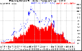 Solar PV/Inverter Performance West Array Power Output & Effective Solar Radiation