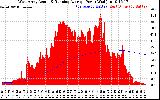 Solar PV/Inverter Performance West Array Actual & Running Average Power Output