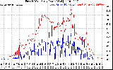 Solar PV/Inverter Performance Photovoltaic Panel Power Output