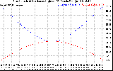 Solar PV/Inverter Performance Sun Altitude Angle & Sun Incidence Angle on PV Panels