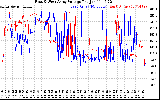 Solar PV/Inverter Performance Photovoltaic Panel Voltage Output