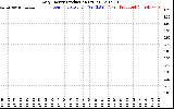 Solar PV/Inverter Performance Daily Energy Production