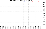 Solar PV/Inverter Performance Photovoltaic Panel Current Output