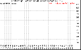 Solar PV/Inverter Performance Daily Energy Production Per Minute