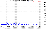 Solar PV/Inverter Performance Photovoltaic Panel Current Output