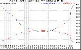 Solar PV/Inverter Performance Sun Altitude Angle & Sun Incidence Angle on PV Panels