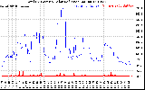 Solar PV/Inverter Performance Total PV Panel Power Output & Solar Radiation