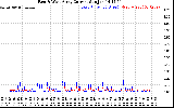 Solar PV/Inverter Performance Photovoltaic Panel Current Output