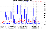 Solar PV/Inverter Performance Photovoltaic Panel Power Output