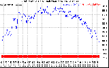 Solar PV/Inverter Performance Grid Power & Solar Radiation