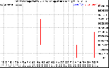 Solar PV/Inverter Performance Inverter Operating Temperature