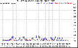 Solar PV/Inverter Performance Photovoltaic Panel Current Output