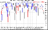 Solar PV/Inverter Performance Photovoltaic Panel Voltage Output