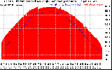 Solar PV/Inverter Performance Solar Radiation & Effective Solar Radiation per Minute