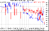 Solar PV/Inverter Performance Photovoltaic Panel Voltage Output