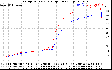 Solar PV/Inverter Performance Inverter Operating Temperature