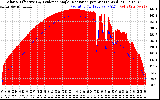 Solar PV/Inverter Performance Solar Radiation & Effective Solar Radiation per Minute