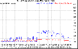 Solar PV/Inverter Performance Photovoltaic Panel Current Output