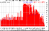 Solar PV/Inverter Performance West Array Actual & Running Average Power Output