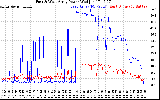 Solar PV/Inverter Performance Photovoltaic Panel Power Output