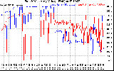 Solar PV/Inverter Performance Photovoltaic Panel Voltage Output