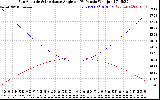 Solar PV/Inverter Performance Sun Altitude Angle & Sun Incidence Angle on PV Panels