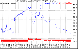 Solar PV/Inverter Performance Grid Power & Solar Radiation