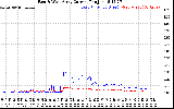 Solar PV/Inverter Performance Photovoltaic Panel Current Output