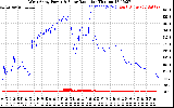 Solar PV/Inverter Performance West Array Power Output & Solar Radiation