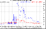 Solar PV/Inverter Performance Photovoltaic Panel Power Output