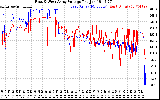 Solar PV/Inverter Performance Photovoltaic Panel Voltage Output