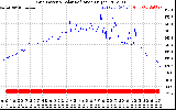 Solar PV/Inverter Performance Grid Power & Solar Radiation