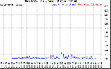 Solar PV/Inverter Performance Photovoltaic Panel Current Output