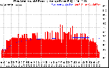 Solar PV/Inverter Performance West Array Actual & Running Average Power Output