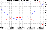 Solar PV/Inverter Performance Sun Altitude Angle & Sun Incidence Angle on PV Panels