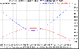 Solar PV/Inverter Performance Sun Altitude Angle & Sun Incidence Angle on PV Panels