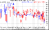 Solar PV/Inverter Performance Photovoltaic Panel Voltage Output