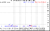 Solar PV/Inverter Performance Photovoltaic Panel Current Output