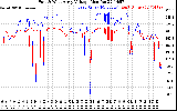 Solar PV/Inverter Performance Photovoltaic Panel Voltage Output