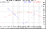 Solar PV/Inverter Performance Sun Altitude Angle & Azimuth Angle