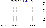 Solar PV/Inverter Performance Daily Energy Production