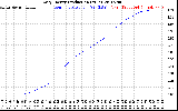 Solar PV/Inverter Performance Daily Energy Production