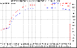 Solar PV/Inverter Performance Inverter Operating Temperature