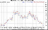 Solar PV/Inverter Performance Photovoltaic Panel Current Output