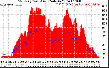 Solar PV/Inverter Performance West Array Power Output & Solar Radiation