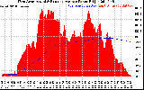 Solar PV/Inverter Performance West Array Actual & Running Average Power Output