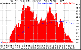 Solar PV/Inverter Performance East Array Actual & Running Average Power Output