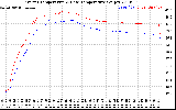 Solar PV/Inverter Performance Inverter Operating Temperature