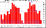 Solar PV/Inverter Performance Monthly Solar Energy Production Running Average