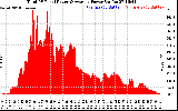 Solar PV/Inverter Performance Total PV Panel Power Output